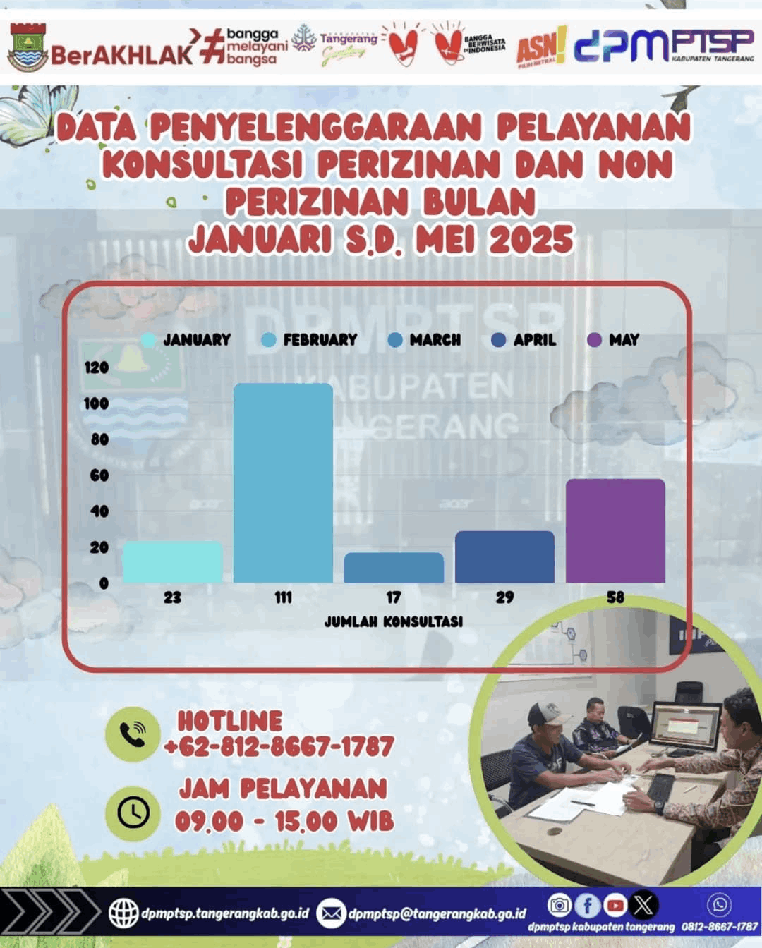 DPMPTSP Kabupaten Tangerang Catat 238 Konsultasi Perizinan dan Non-Perizinan Selama Januari-Mei 2025